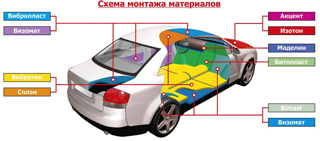 Шумоизоляция автомобиля